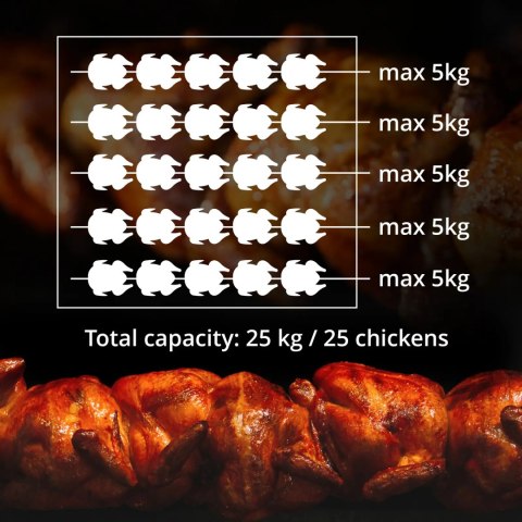 Rożen gazowy opiekacz do 25 kurczaków 5 szpikulców propan-butan 25 kW Rożen gazowy opiekacz do 25 kurczaków 5 szpikulców propan-butan 25 kW